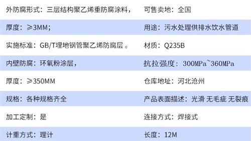 万宁tpep防腐钢管加工参数指标