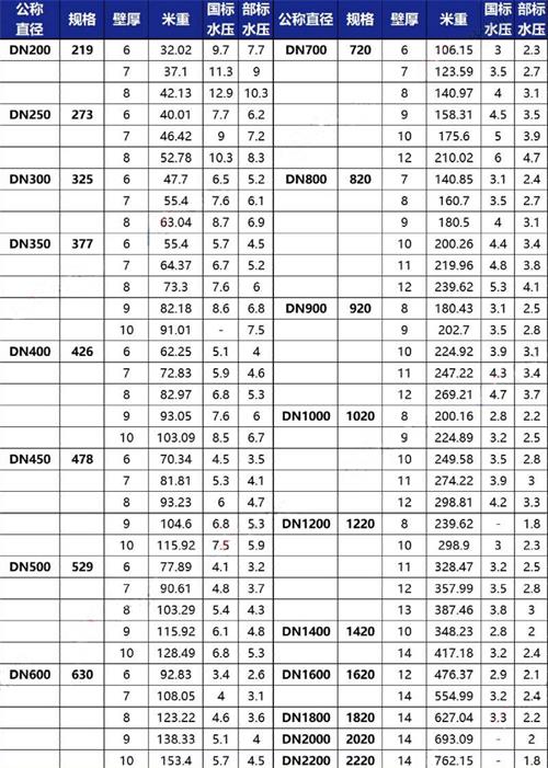 万宁加强级tpep防腐钢管批发规格尺寸