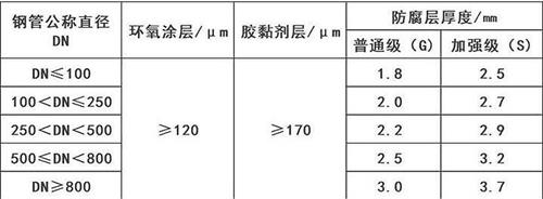 万宁3pe防腐钢管厂家涂层参数