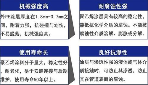 万宁3pe防腐钢管厂家性能优势